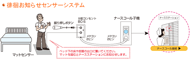 徘徊お知らせセンサーシステム