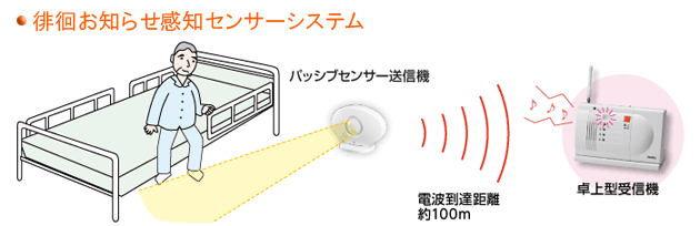 徘徊お知らせ感知センサーシステム
